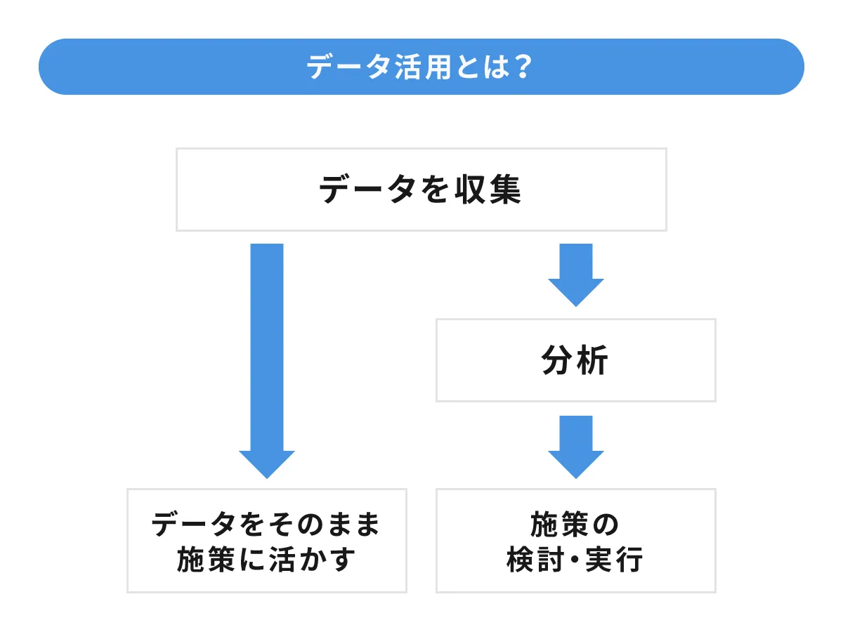 data_utilization_01