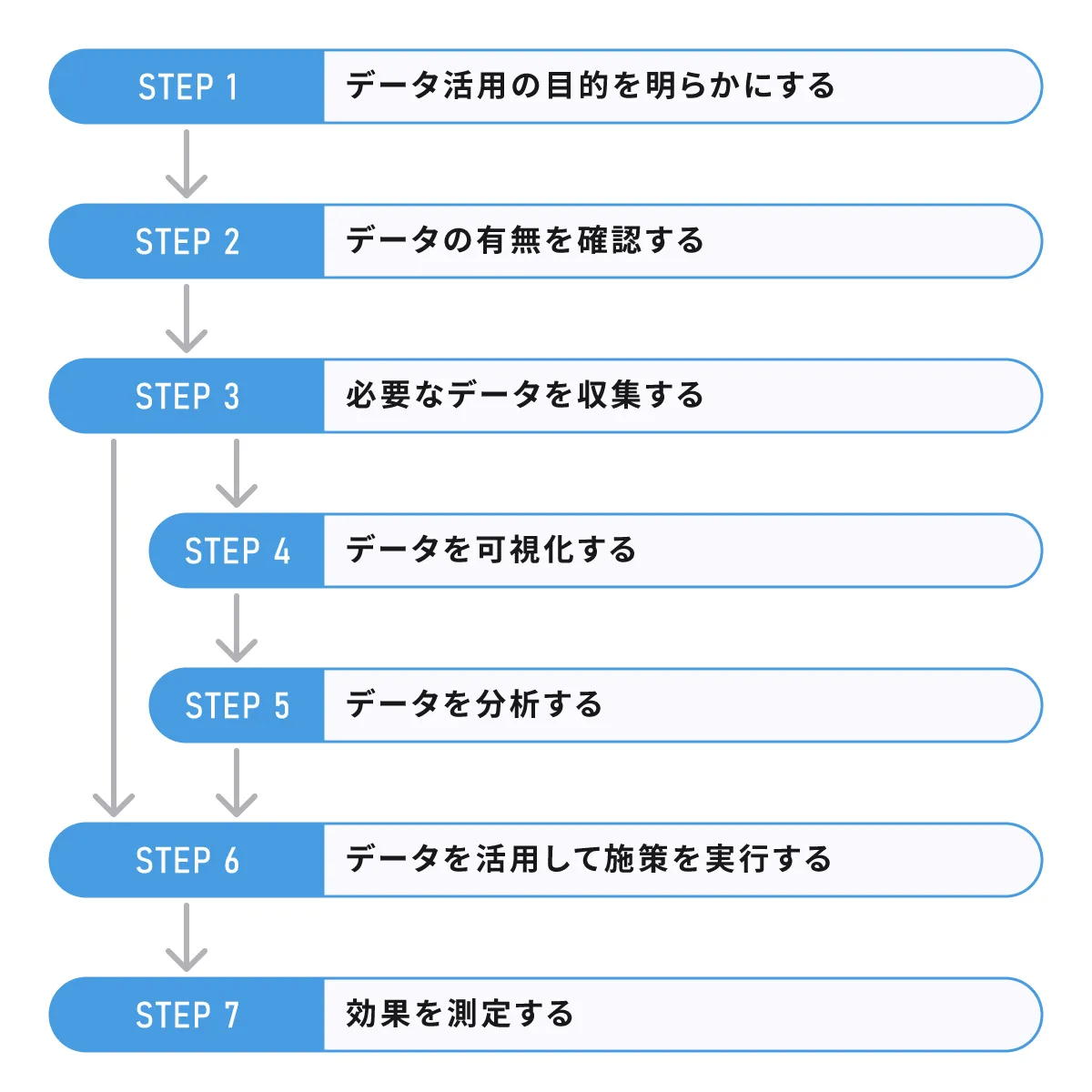 data_utilization_02