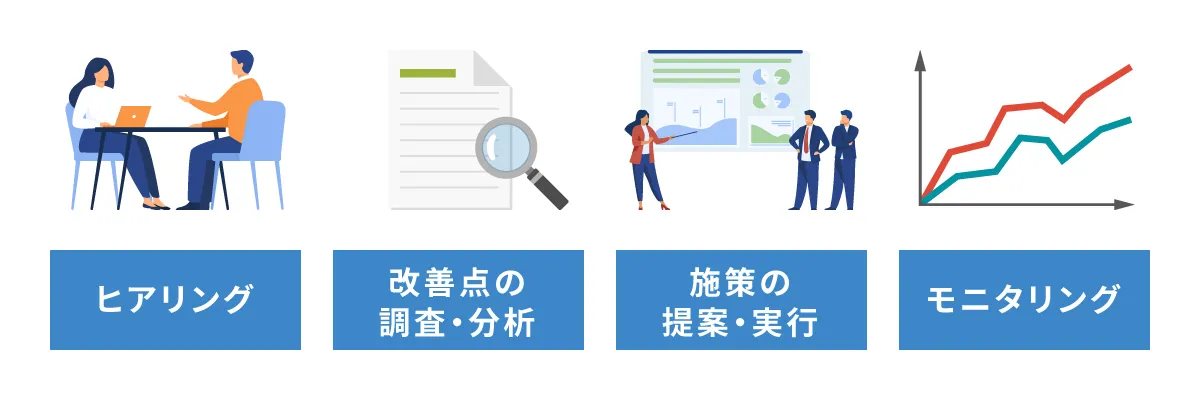 SEOコンサルティング