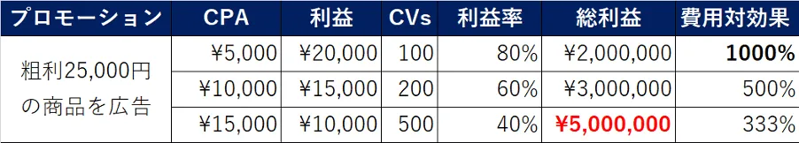 molex_リスティング広告_2
