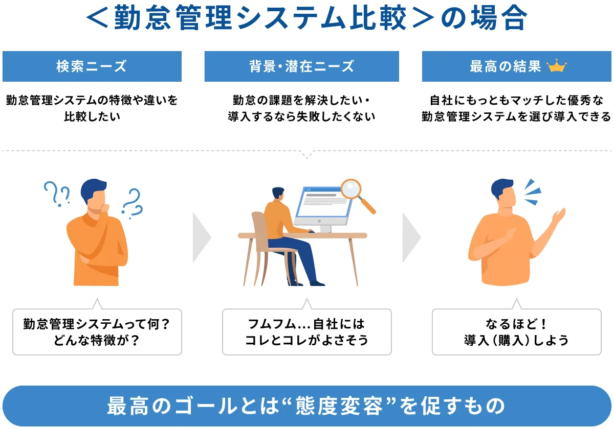 ユーザーにとって最高のゴールを定義する