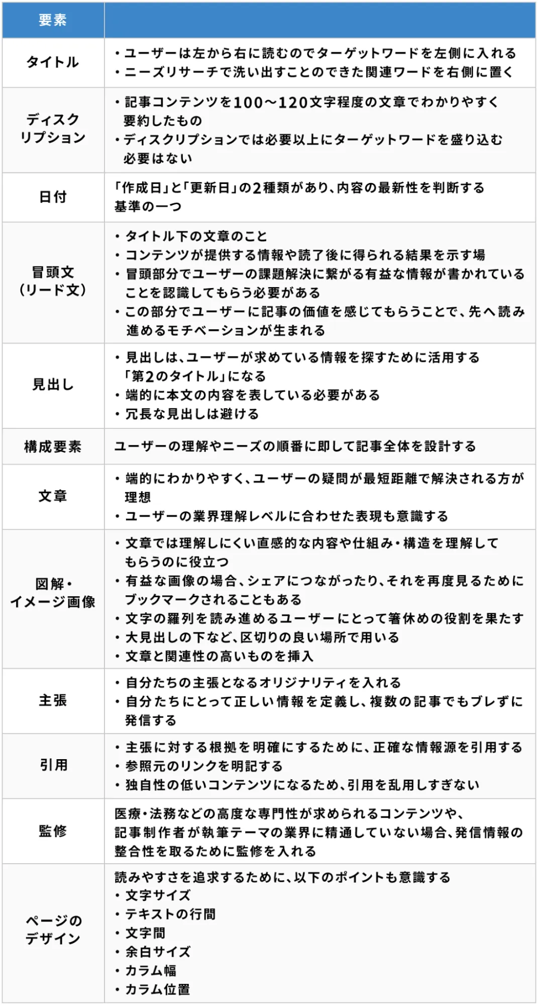 記事の要素