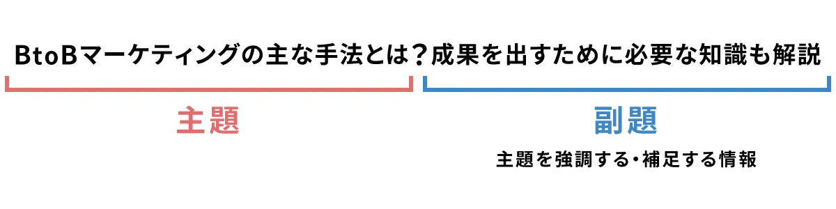 タイトルの主題・副題