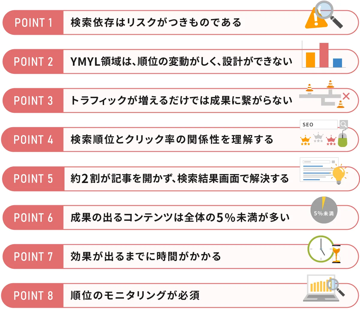 コンテンツSEOのポイント