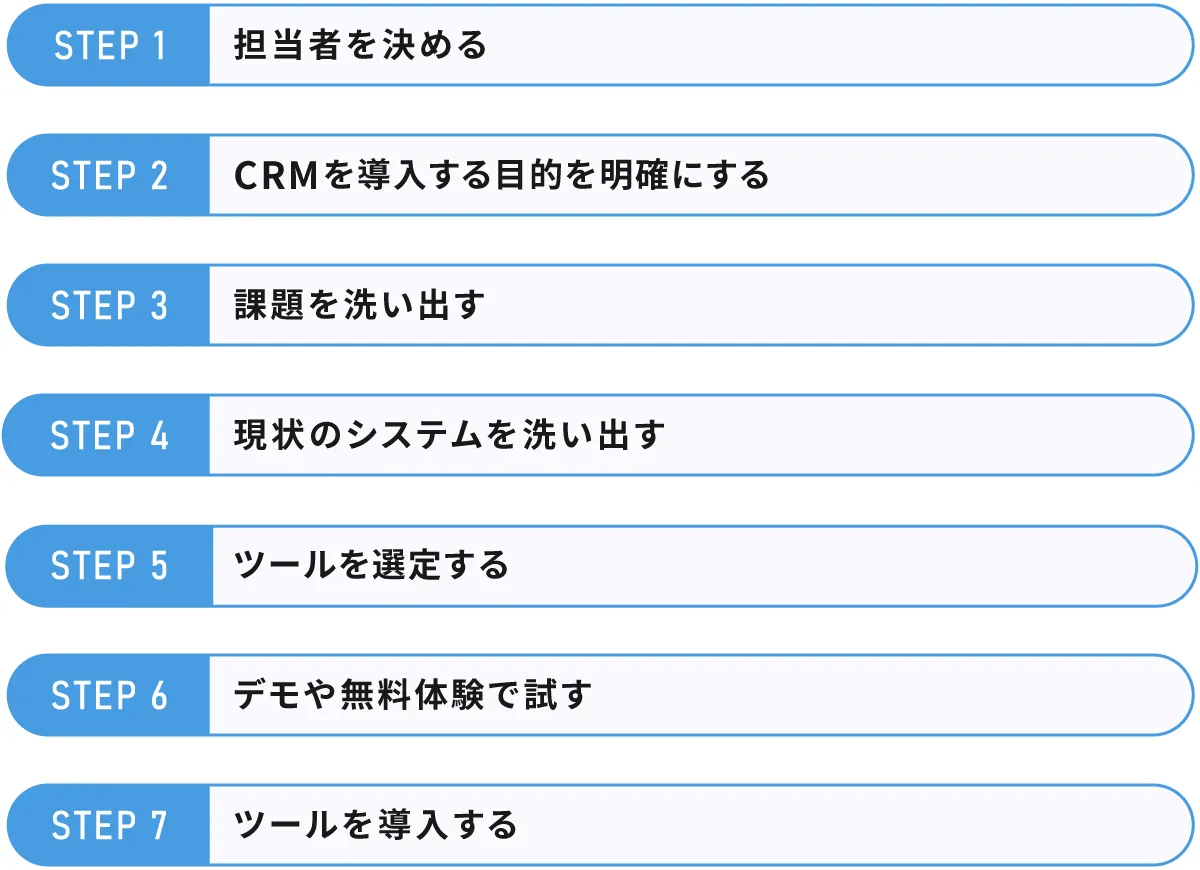CRMツール導入の流れ