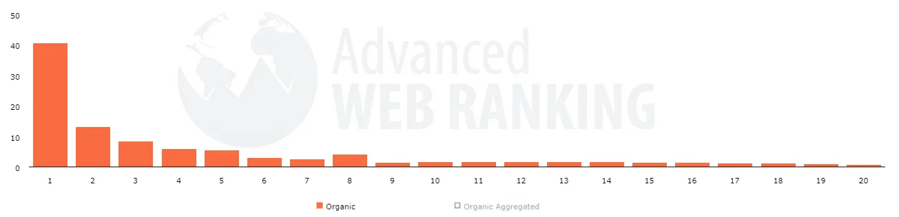 serp_features_2022-Dec_us_false_0-1