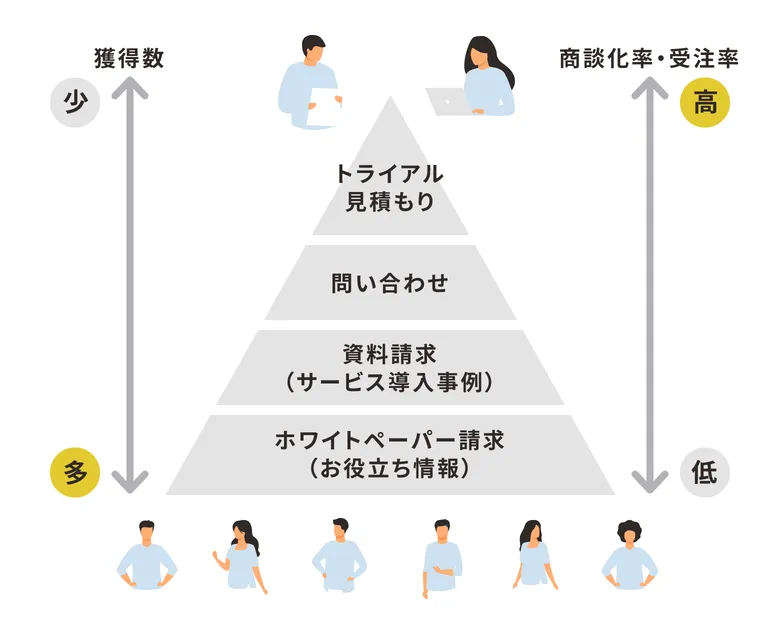 lead_generation_01-1-1