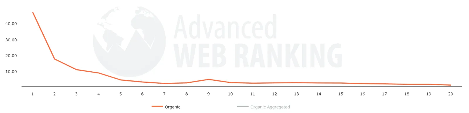serp_features_2023-Jun_us_false_0