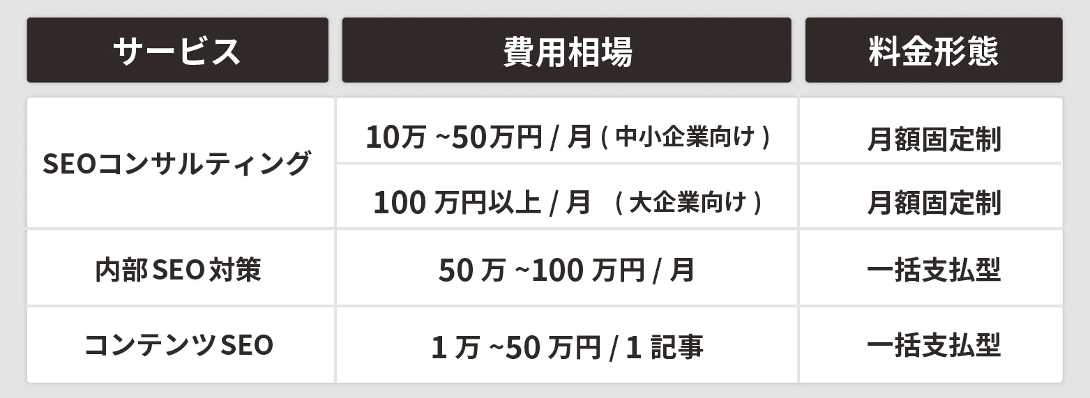 SEO対策 費用