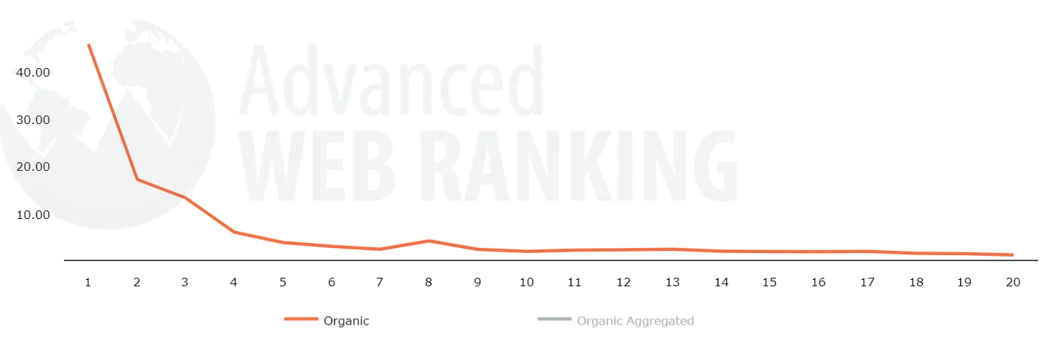 serp_features_2023-Aug_us_false_0