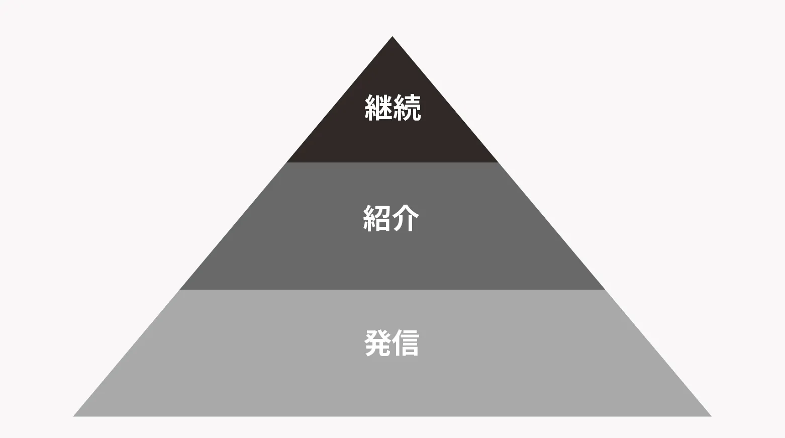 マーケティングファネル