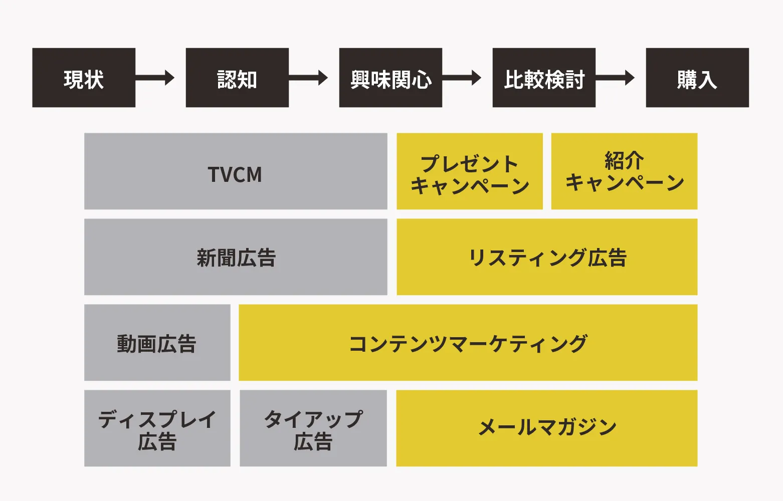 態度変容とBtoB施策