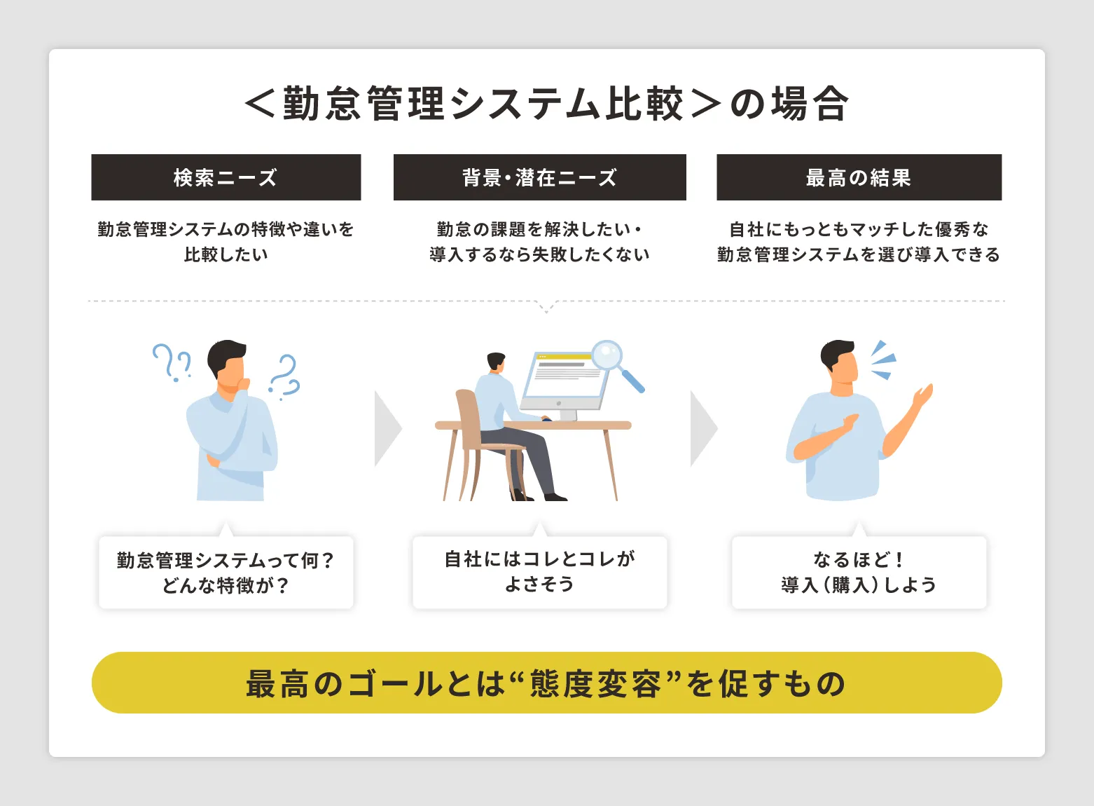 勤怠管理システム比較