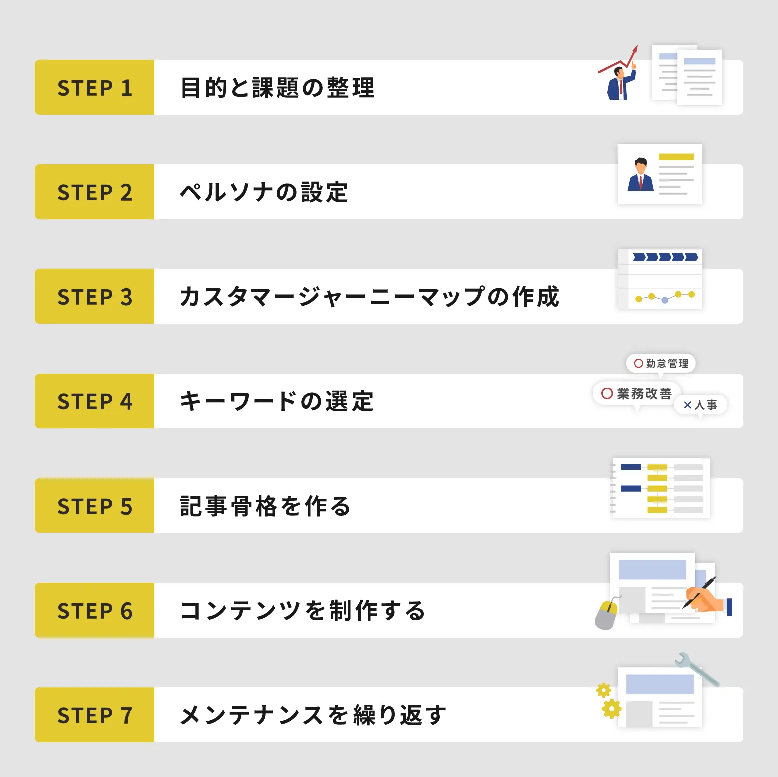 SEOライティングの手順