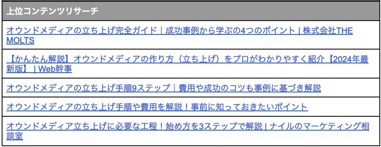Top-content-research