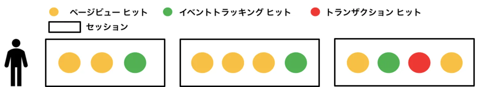 universal-analytics
