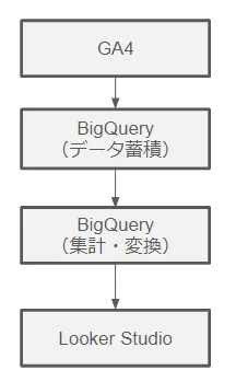 ga4-bigquery_10