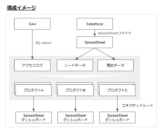 ga4-bigquery_18