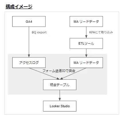 ga4-bigquery_14