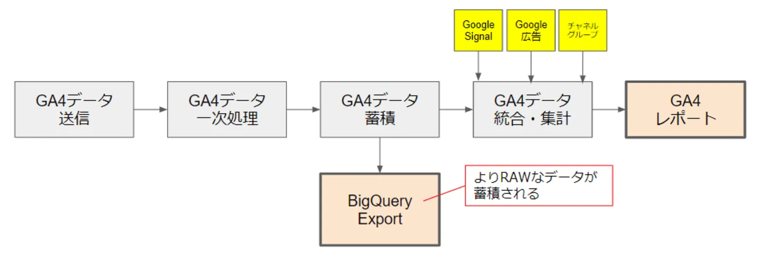 ga4-bigquery_4