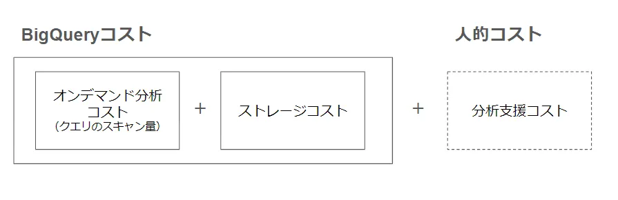 ga4-bigquery_11