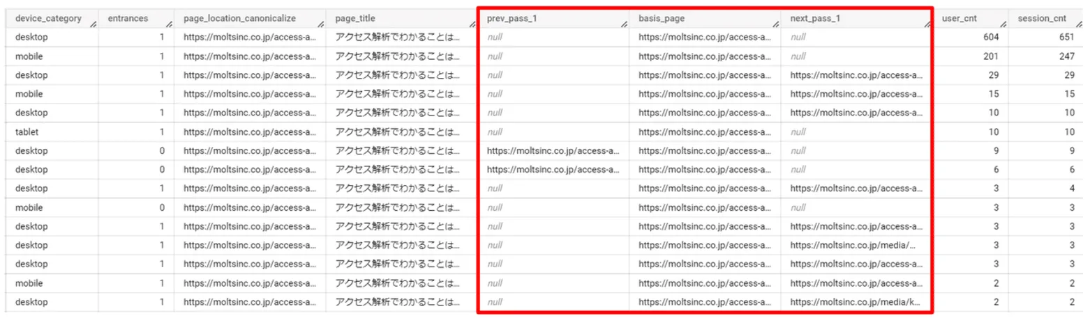 BigQuery_CaseStudy3