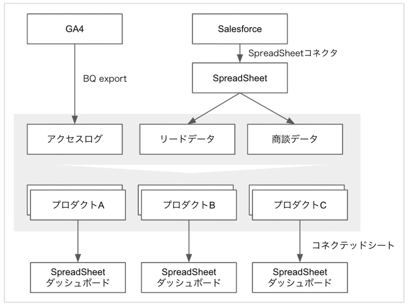 BigQuery_CaseStudy2