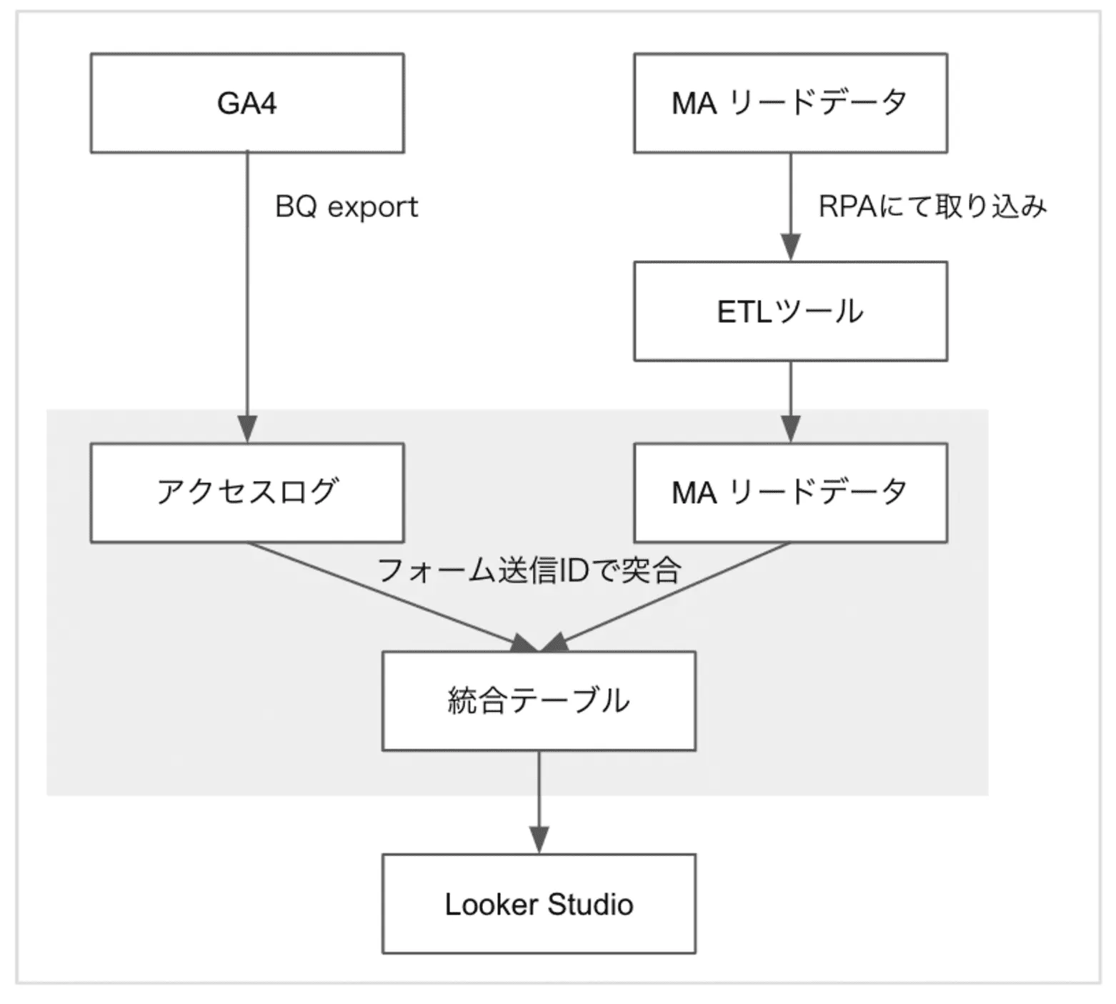 BigQuery_CaseStudy4