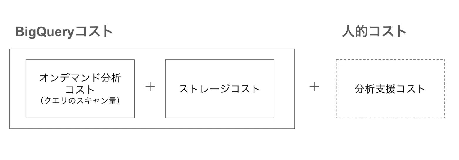 BigQuery_CaseStudy5