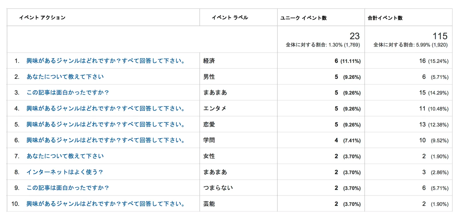 本文画像 (2020/04/ga_connect.png)