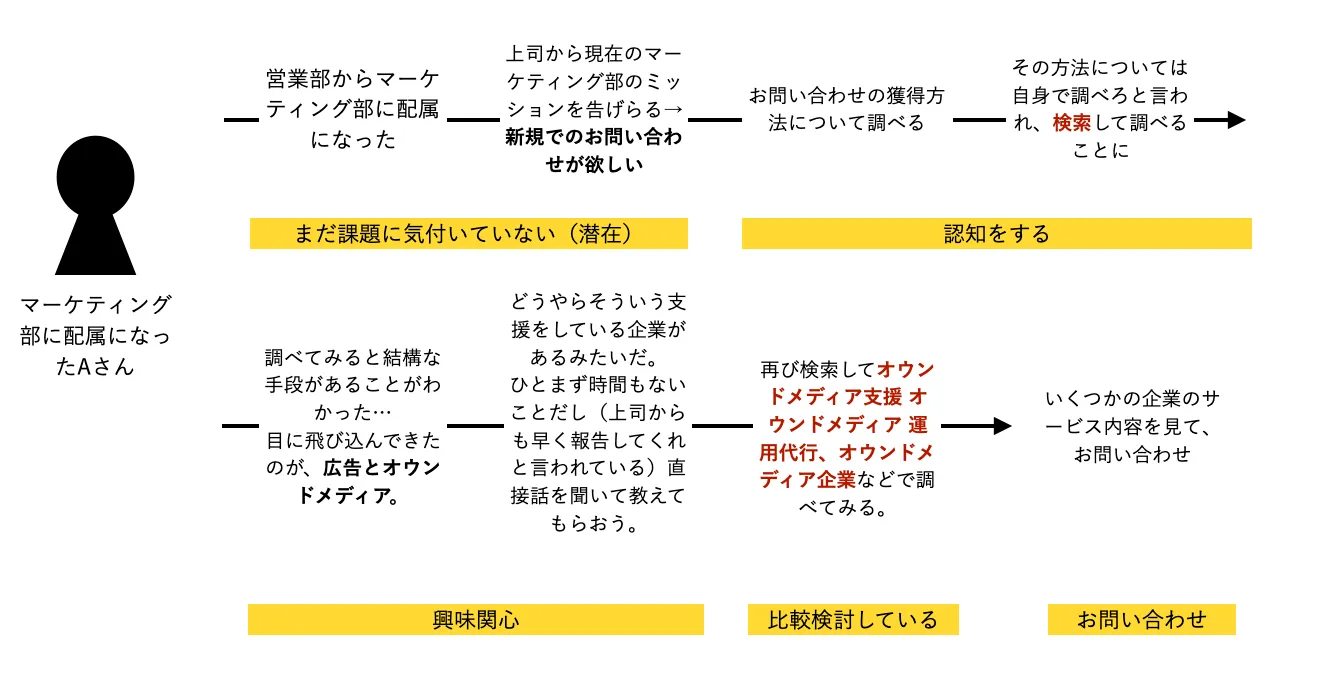 本文画像 (2020/06/スクリーンショット-2020-06-28-2.33.24.png)