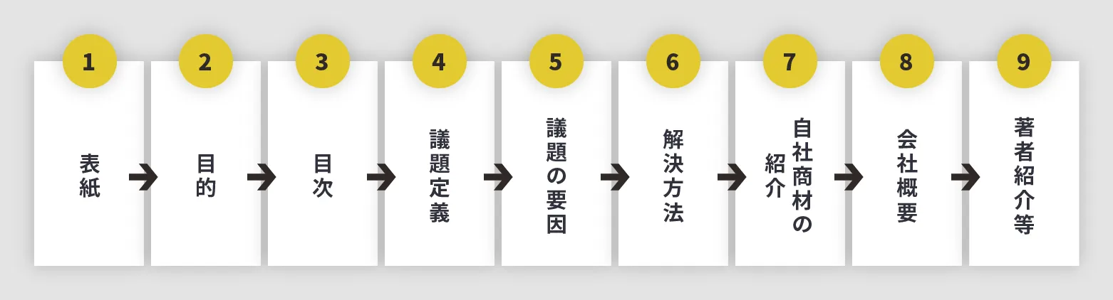 Googleドキュメント貼付画像 (media-posts #31287)