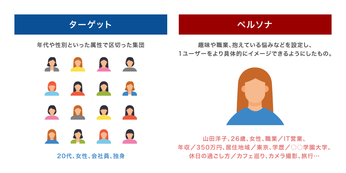 ペルソナとは？作成方法とマーケティングにおける活用例 MOLTS