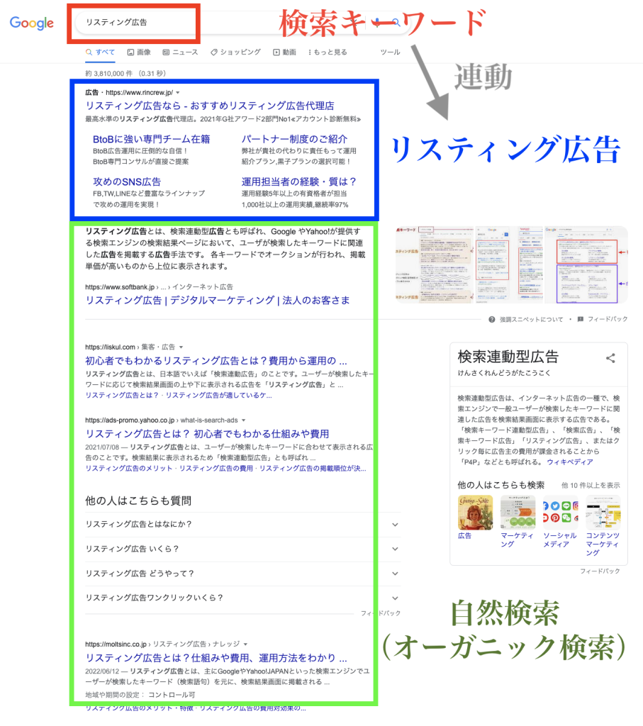 5分でわかるリスティング広告とは？特徴や費用の仕組みを解説 | MOLTS