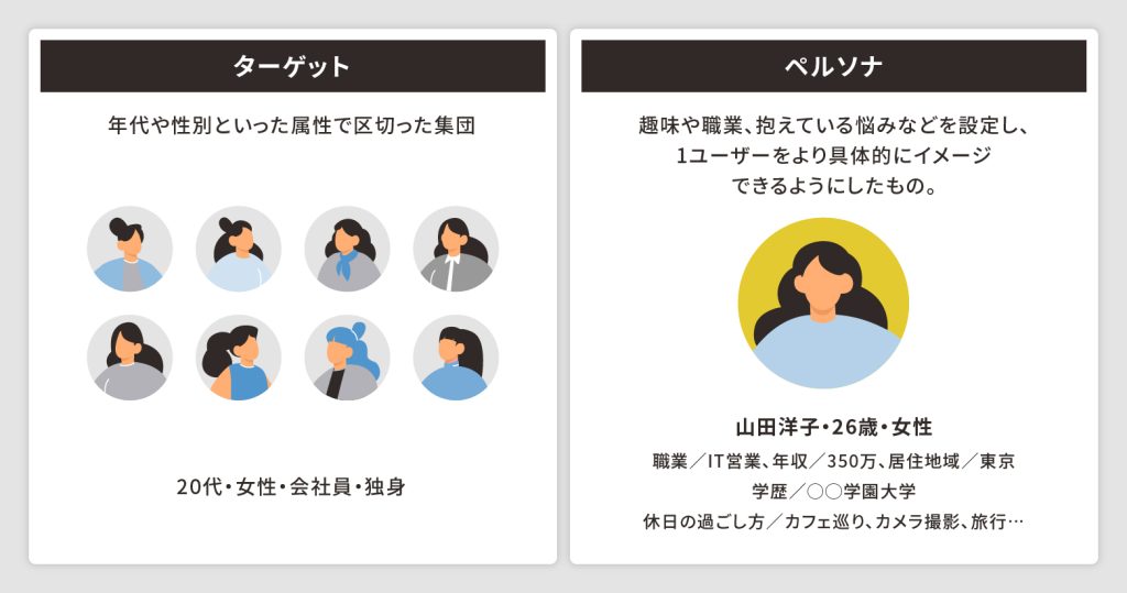 ターゲットとペルソナの違い