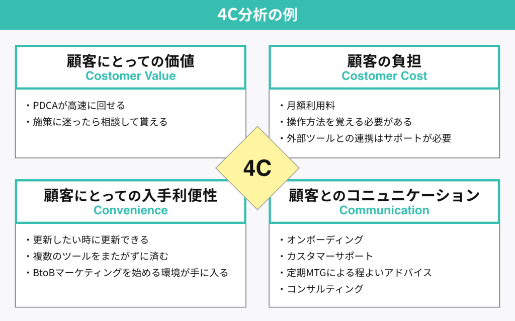 営業戦略の立て方5ステップ｜4つのフレームワークと具体例を解説 | 株式会社THE MOLTS