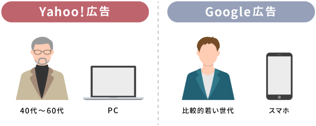 ユーザー層別の特徴