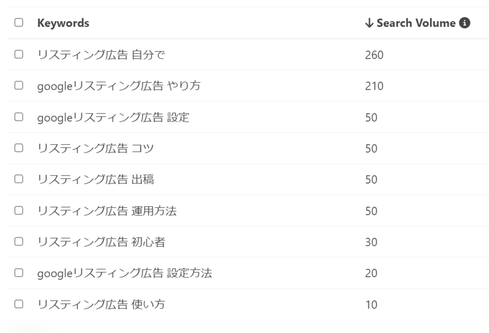Keyword Tool「リスティング広告」検索結果