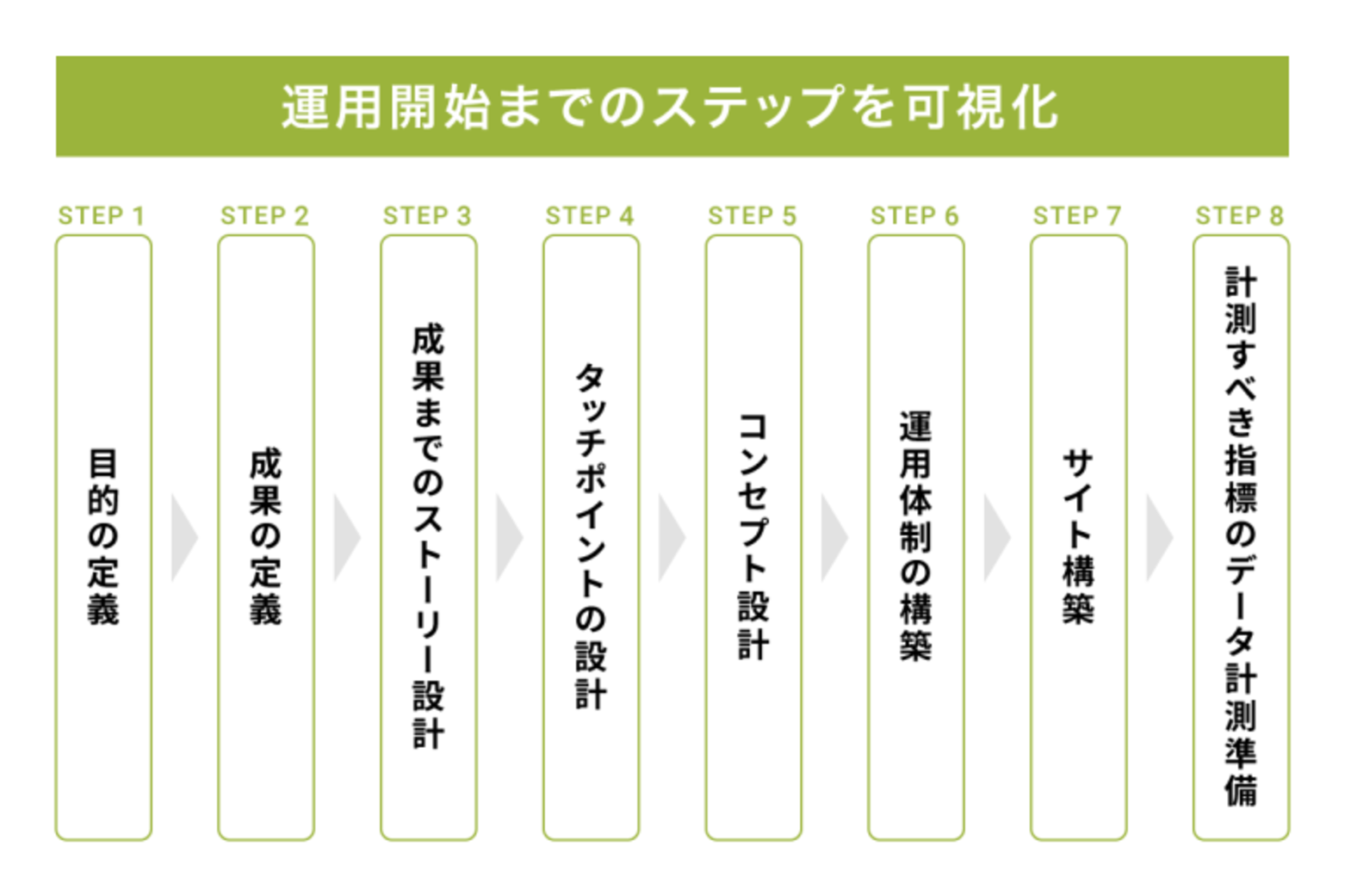 オウンドメディア完全ガイド|生成AI時代の戦略と活用方法解説 | THE MOLTS
