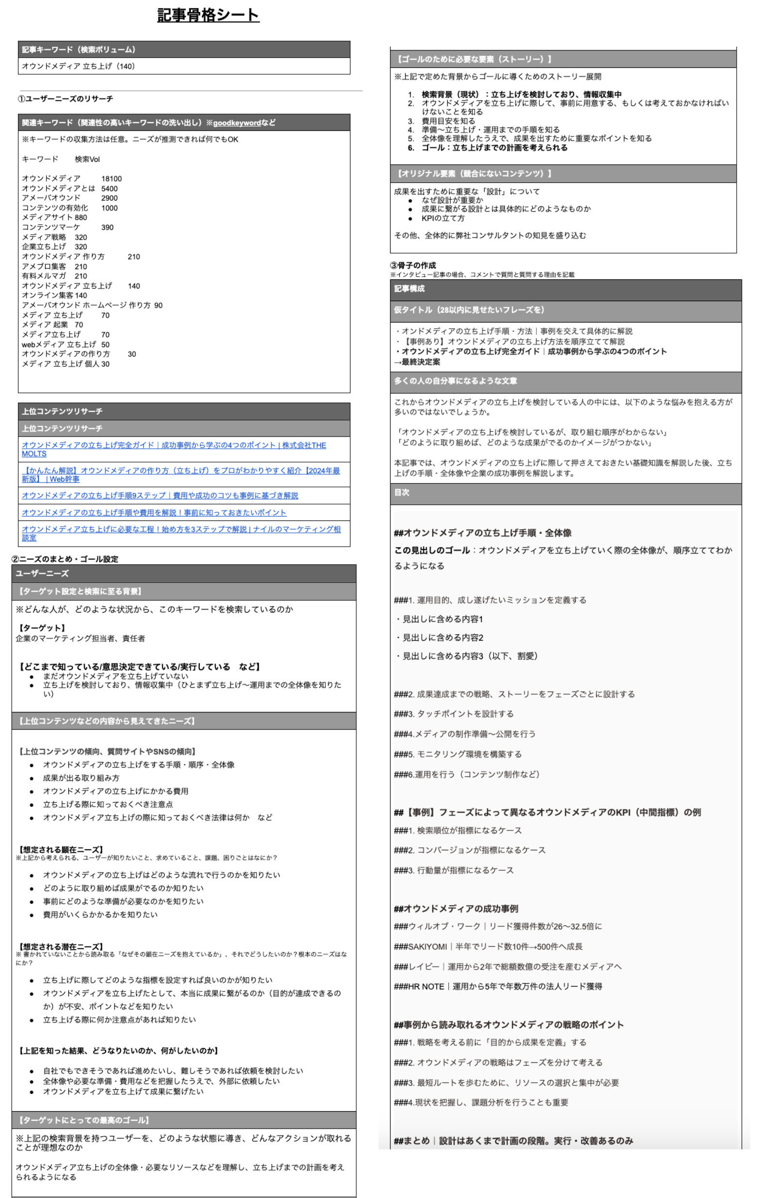 記事骨格シート