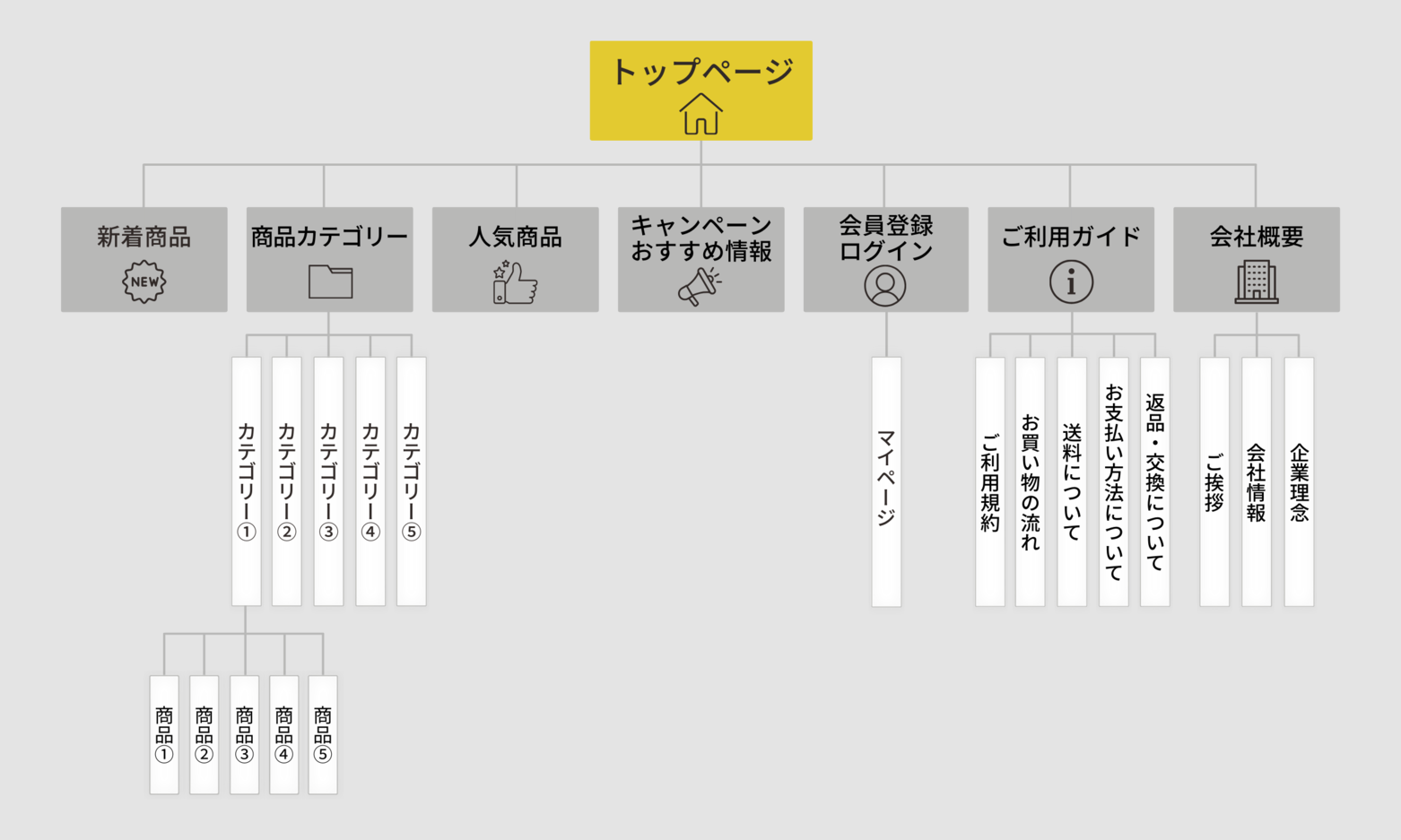 ECサイトの例