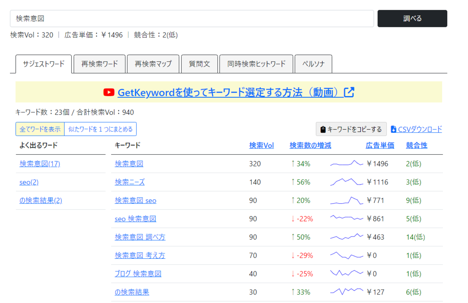 GetKeywords2