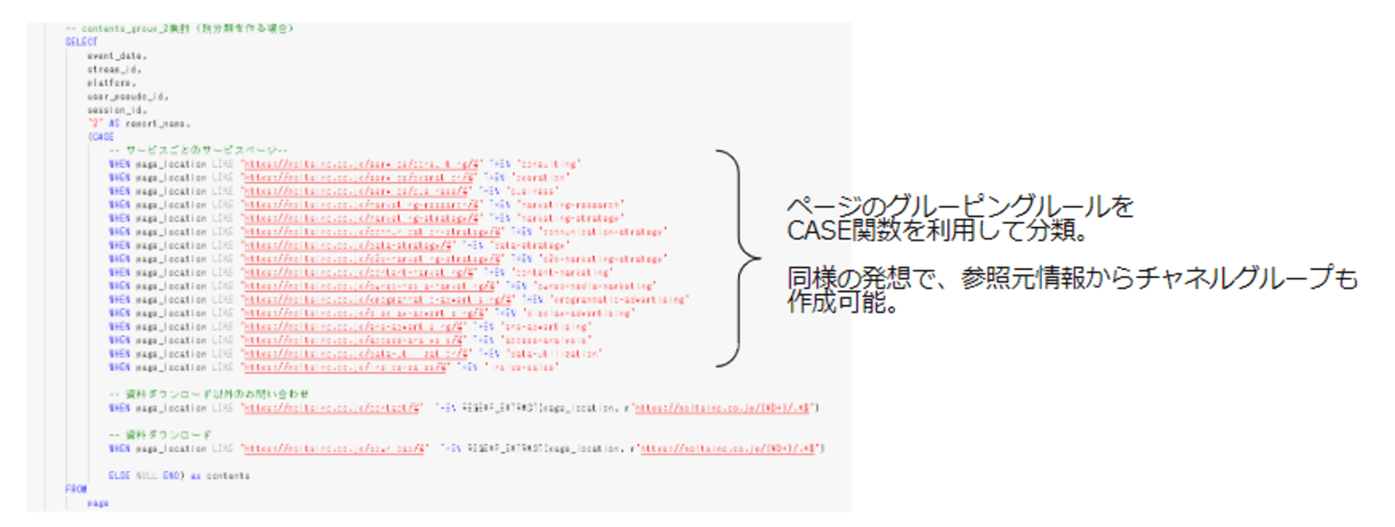 コンテンツグループ